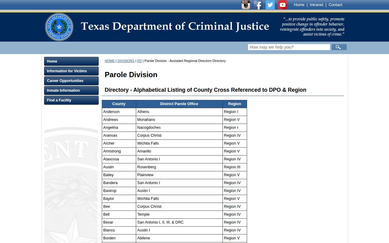 Castro County post-release supervision Plainview parole office lookup